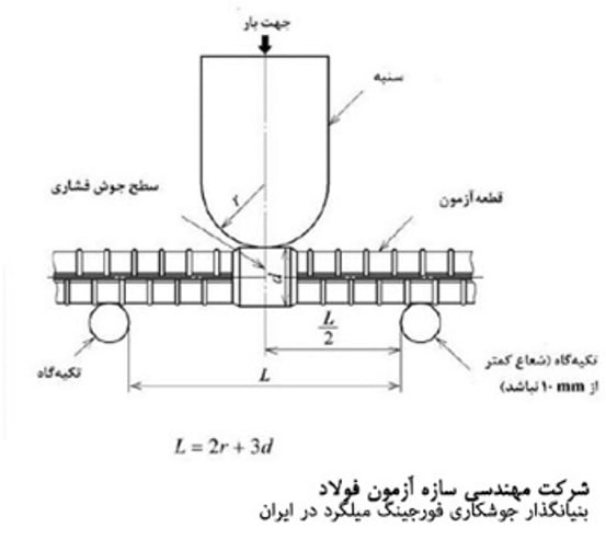  قرارداد جوشکاری فورجینگ میلگرد